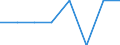Unit of measure: Number / International classification of crime for statistical purposes (ICCS): Intentional homicide / Metropolitan regions (historical): Schwerin