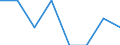Unit of measure: Number / International classification of crime for statistical purposes (ICCS): Intentional homicide / Metropolitan regions (historical): Augsburg