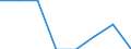 Unit of measure: Number / International classification of crime for statistical purposes (ICCS): Intentional homicide / Metropolitan regions (historical): Karlsruhe