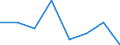 Unit of measure: Number / International classification of crime for statistical purposes (ICCS): Intentional homicide / Metropolitan regions (historical): Mainz