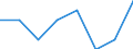 Unit of measure: Number / International classification of crime for statistical purposes (ICCS): Intentional homicide / Metropolitan regions (historical): Saarbrücken