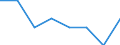 Unit of measure: Number / International classification of crime for statistical purposes (ICCS): Intentional homicide / Metropolitan regions (historical): Koblenz