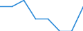 Unit of measure: Number / International classification of crime for statistical purposes (ICCS): Intentional homicide / Metropolitan regions (historical): Rostock