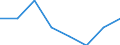 Unit of measure: Number / International classification of crime for statistical purposes (ICCS): Intentional homicide / Metropolitan regions (historical): Flensburg