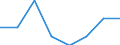 Unit of measure: Number / International classification of crime for statistical purposes (ICCS): Intentional homicide / Metropolitan regions (historical): Konstanz