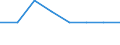 Unit of measure: Number / International classification of crime for statistical purposes (ICCS): Intentional homicide / Metropolitan regions (historical): Gießen