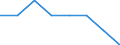 Unit of measure: Number / International classification of crime for statistical purposes (ICCS): Intentional homicide / Metropolitan regions (historical): Aschaffenburg