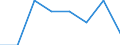 Unit of measure: Number / International classification of crime for statistical purposes (ICCS): Intentional homicide / Metropolitan regions (historical): Rosenheim
