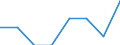 Unit of measure: Number / International classification of crime for statistical purposes (ICCS): Intentional homicide / Metropolitan regions (historical): Offenburg