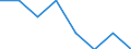 Unit of measure: Number / International classification of crime for statistical purposes (ICCS): Intentional homicide / Metropolitan regions (historical): Görlitz