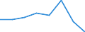 Unit of measure: Number / International classification of crime for statistical purposes (ICCS): Intentional homicide / Metropolitan regions (historical): Braunschweig-Salzgitter-Wolfsburg