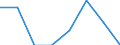 Unit of measure: Number / International classification of crime for statistical purposes (ICCS): Intentional homicide / Metropolitan regions (historical): Mannheim-Ludwigshafen