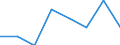 Unit of measure: Number / International classification of crime for statistical purposes (ICCS): Intentional homicide / Metropolitan regions (historical): Münster