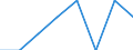 Unit of measure: Number / International classification of crime for statistical purposes (ICCS): Intentional homicide / Metropolitan regions (historical): Aachen