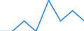 Unit of measure: Number / International classification of crime for statistical purposes (ICCS): Intentional homicide / Metropolitan regions (historical): Kassel
