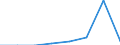 Unit of measure: Number / International classification of crime for statistical purposes (ICCS): Intentional homicide / Metropolitan regions (historical): Oldenburg (Oldenburg)
