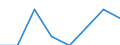 Unit of measure: Number / International classification of crime for statistical purposes (ICCS): Intentional homicide / Metropolitan regions (historical): Heidelberg