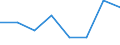 Unit of measure: Number / International classification of crime for statistical purposes (ICCS): Intentional homicide / Metropolitan regions (historical): Würzburg