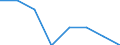Unit of measure: Number / International classification of crime for statistical purposes (ICCS): Intentional homicide / Metropolitan regions (historical): Bremerhaven