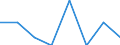 Unit of measure: Number / International classification of crime for statistical purposes (ICCS): Intentional homicide / Metropolitan regions (historical): Heilbronn