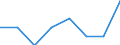Unit of measure: Number / International classification of crime for statistical purposes (ICCS): Intentional homicide / Metropolitan regions (historical): Pforzheim