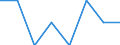 Unit of measure: Number / International classification of crime for statistical purposes (ICCS): Intentional homicide / Metropolitan regions (historical): Siegen