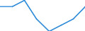 Unit of measure: Number / International classification of crime for statistical purposes (ICCS): Intentional homicide / Metropolitan regions (historical): Hildesheim