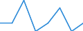 Unit of measure: Number / International classification of crime for statistical purposes (ICCS): Intentional homicide / Metropolitan regions (historical): Zwickau