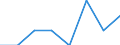 Unit of measure: Number / International classification of crime for statistical purposes (ICCS): Intentional homicide / Metropolitan regions (historical): Wuppertal