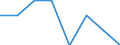 Unit of measure: Number / International classification of crime for statistical purposes (ICCS): Intentional homicide / Metropolitan regions (historical): Düren