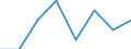 Unit of measure: Number / International classification of crime for statistical purposes (ICCS): Intentional homicide / Metropolitan regions (historical): Bocholt