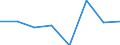 Unit of measure: Number / International classification of crime for statistical purposes (ICCS): Intentional homicide / Metropolitan regions (historical): Non-metropolitan regions in Germany