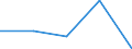 Unit of measure: Number / International classification of crime for statistical purposes (ICCS): Intentional homicide / Metropolitan regions (historical): Estonia