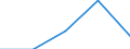 Unit of measure: Number / International classification of crime for statistical purposes (ICCS): Intentional homicide / Metropolitan regions (historical): Tallinn