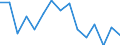 Metropolitan regions: Bruxelles / Brussel / Unit of measure: Number / International classification of crime for statistical purposes (ICCS): Intentional homicide