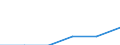 Osnabrück