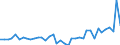 Unit of measure: Number / Metropolitan regions: Belgium