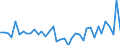 Unit of measure: Number / Metropolitan regions: Antwerpen