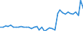Unit of measure: Number / Metropolitan regions: Charleroi