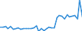 Unit of measure: Number / Metropolitan regions: Liège