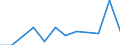 Unit of measure: Number / Metropolitan regions: Namur