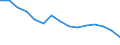 Geschlecht: Insgesamt / Internationale Standardklassifikation des Bildungswesens (ISCED 2011): Unterhalb des Primarbereichs, Primarbereich und Sekundarbereich I (Stufen 0-2) / Altersklasse: 25 bis 64 Jahre / Maßeinheit: Prozent / Metropolregionen: Nicht-Metropolregionen in Bulgarien