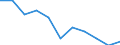 Geschlecht: Insgesamt / Internationale Standardklassifikation des Bildungswesens (ISCED 2011): Unterhalb des Primarbereichs, Primarbereich und Sekundarbereich I (Stufen 0-2) / Altersklasse: 25 bis 64 Jahre / Maßeinheit: Prozent / Metropolregionen: Praha