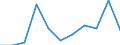 Geschlecht: Insgesamt / Internationale Standardklassifikation des Bildungswesens (ISCED 2011): Unterhalb des Primarbereichs, Primarbereich und Sekundarbereich I (Stufen 0-2) / Altersklasse: 25 bis 64 Jahre / Maßeinheit: Prozent / Metropolregionen: Plzen