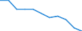 Geschlecht: Insgesamt / Internationale Standardklassifikation des Bildungswesens (ISCED 2011): Unterhalb des Primarbereichs, Primarbereich und Sekundarbereich I (Stufen 0-2) / Altersklasse: 25 bis 64 Jahre / Maßeinheit: Prozent / Metropolregionen: Nicht-Metropolregionen in der Tschechischen Republik