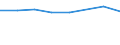 Geschlecht: Insgesamt / Internationale Standardklassifikation des Bildungswesens (ISCED 2011): Unterhalb des Primarbereichs, Primarbereich und Sekundarbereich I (Stufen 0-2) / Altersklasse: 25 bis 64 Jahre / Maßeinheit: Prozent / Metropolregionen: Berlin