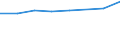 Geschlecht: Insgesamt / Internationale Standardklassifikation des Bildungswesens (ISCED 2011): Unterhalb des Primarbereichs, Primarbereich und Sekundarbereich I (Stufen 0-2) / Altersklasse: 25 bis 64 Jahre / Maßeinheit: Prozent / Metropolregionen: Hamburg