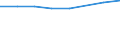 Geschlecht: Insgesamt / Internationale Standardklassifikation des Bildungswesens (ISCED 2011): Unterhalb des Primarbereichs, Primarbereich und Sekundarbereich I (Stufen 0-2) / Altersklasse: 25 bis 64 Jahre / Maßeinheit: Prozent / Metropolregionen: Köln