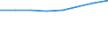 Geschlecht: Insgesamt / Internationale Standardklassifikation des Bildungswesens (ISCED 2011): Unterhalb des Primarbereichs, Primarbereich und Sekundarbereich I (Stufen 0-2) / Altersklasse: 25 bis 64 Jahre / Maßeinheit: Prozent / Metropolregionen: Frankfurt am Main