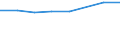 Geschlecht: Insgesamt / Internationale Standardklassifikation des Bildungswesens (ISCED 2011): Unterhalb des Primarbereichs, Primarbereich und Sekundarbereich I (Stufen 0-2) / Altersklasse: 25 bis 64 Jahre / Maßeinheit: Prozent / Metropolregionen: Stuttgart